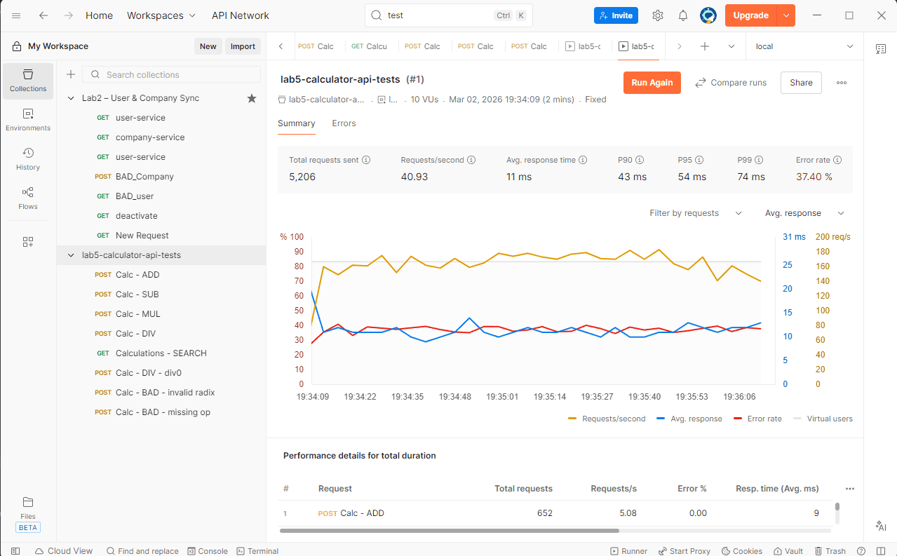 API and load testing