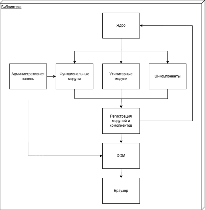 Conceptual Model JavaScript Library for SPA