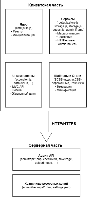 Library Structural Diagram