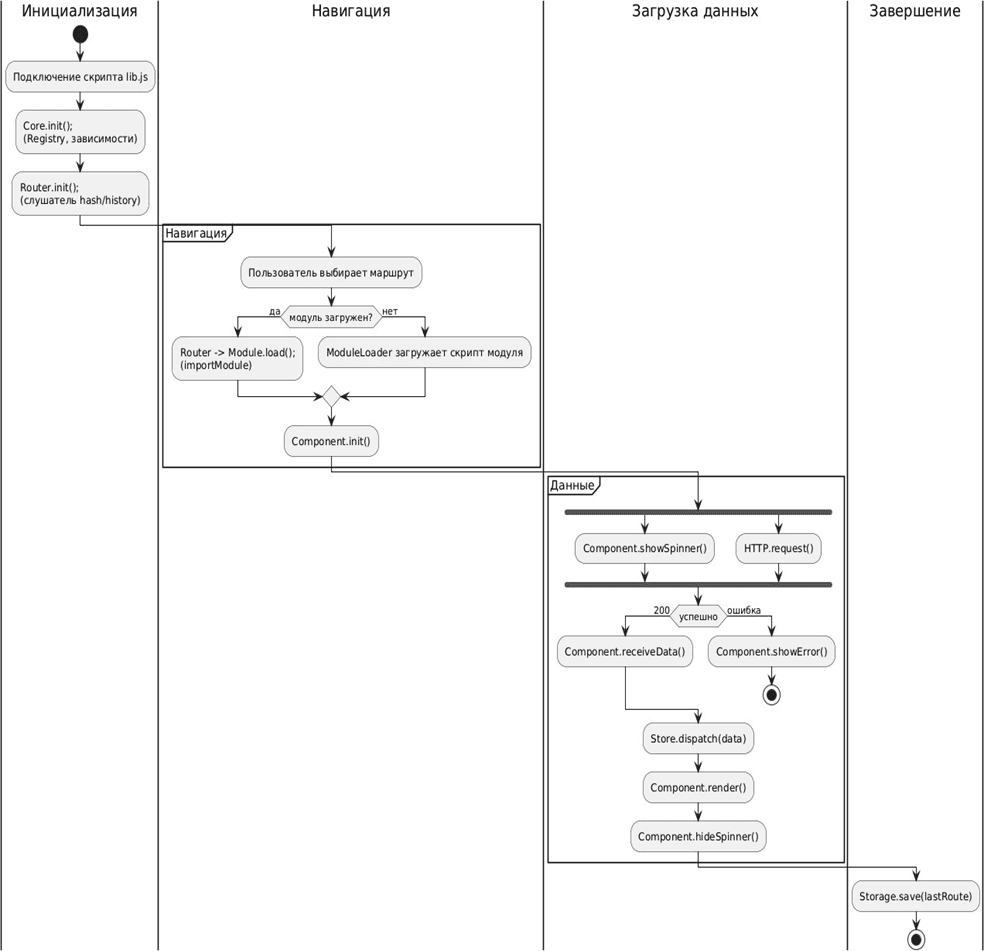 Library Activity Diagram for Page Load