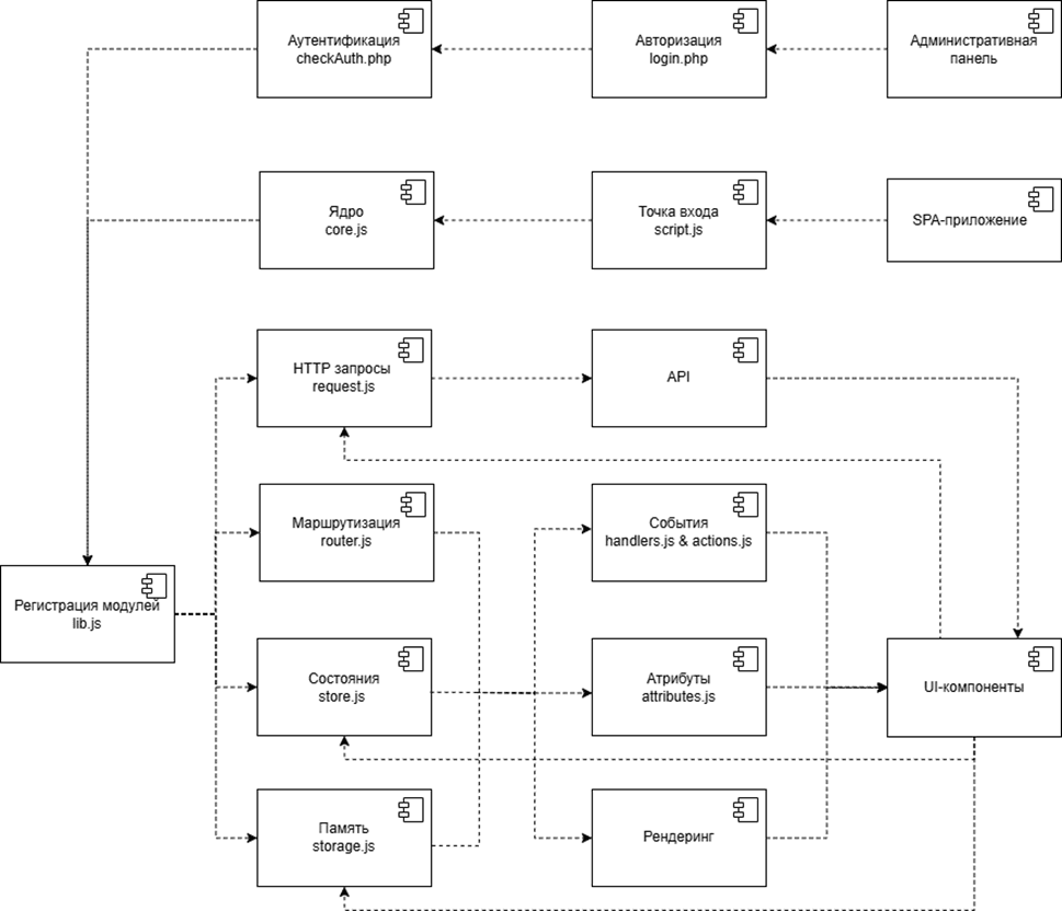 Library Component Diagram