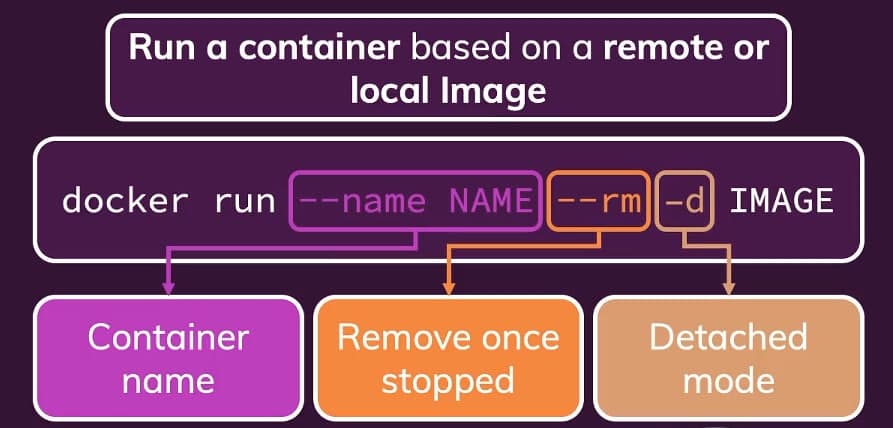 Running containers with name, detached mode, and auto-remove flags