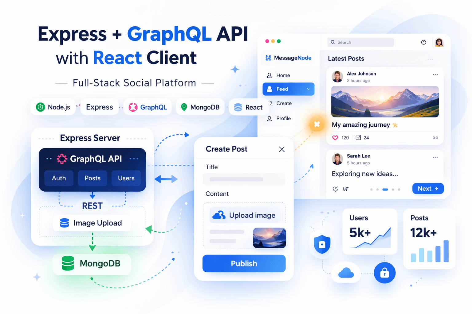 Express GraphQL API with React Client β Full-Stack Posts Platform