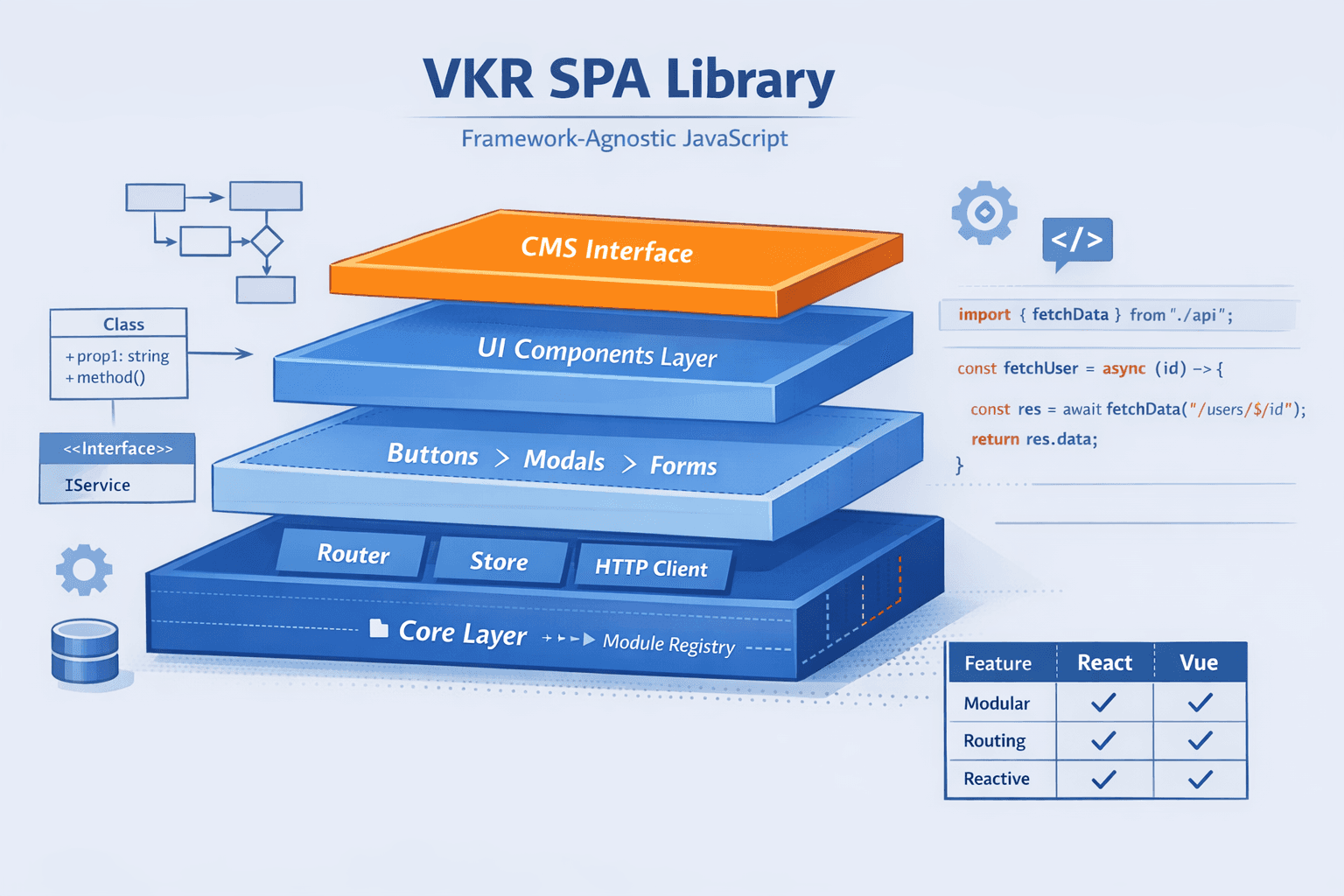 VKR SPA Library: A Framework-Agnostic JavaScript Solution for Building Single-Page Applications with an Integrated Admin Panel